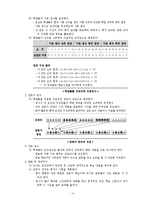 [국어과 교육] 전문가 협력 학습과 지도의 실제-4