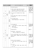 [국어과 교육] 전문가 협력 학습과 지도의 실제-12