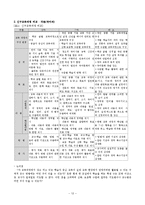 [초등국어] 제 7차 국어과 교육과정 평가 및 신구 교육과정 비교-14