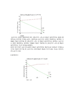 [매스컴] 댓글이 여론형성에 미치는 영향-11