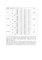 [매스컴] 댓글이 여론형성에 미치는 영향-12