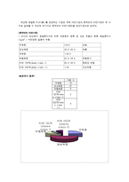 다이어트 실태와 문제점-2