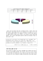 다이어트 실태와 문제점-3