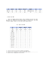 [관광 사업론] 아시아나 항공사의 운영현황과 발전방향-19