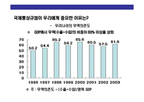 [국제통상규범 & 국제기구(WTO 세계무역기구) 이해] 국제통상규범 & 국제기구(WTO 세계무역기구) 이해-4