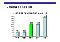 [국제통상규범 & 국제기구(WTO 세계무역기구) 이해] 국제통상규범 & 국제기구(WTO 세계무역기구) 이해-5