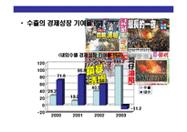 [국제통상규범 & 국제기구(WTO 세계무역기구) 이해] 국제통상규범 & 국제기구(WTO 세계무역기구) 이해-6