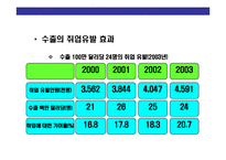 [국제통상규범 & 국제기구(WTO 세계무역기구) 이해] 국제통상규범 & 국제기구(WTO 세계무역기구) 이해-7