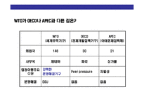 [국제통상규범 & 국제기구(WTO 세계무역기구) 이해] 국제통상규범 & 국제기구(WTO 세계무역기구) 이해-16