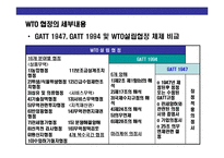 [국제통상규범 & 국제기구(WTO 세계무역기구) 이해] 국제통상규범 & 국제기구(WTO 세계무역기구) 이해-18