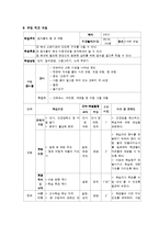 [초등 교육공학] 초등 영양교육 수업계획안-11