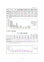 한부모가정의 자녀교육의 문제점 및 개선방안 고찰-6