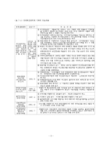 [경영학] 재벌정책의 평가와 개선방향모색0k-3