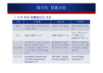 [유통론] 미국의 패션 유통-4