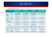 [유통론] 미국의 패션 유통-14