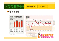 [마케팅] 던킨도너츠 마케팅전략-7