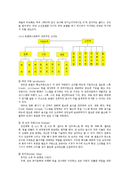 호텔레스토랑의 급식경영-7