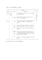 [교육학] 영유아기의 언어발달장애의 종류와 중재yu-16