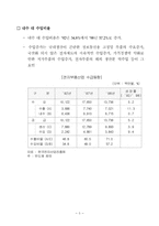 산업분석보고서 - 전자부품 산업-6