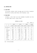 산업분석보고서 - 전자부품 산업-7