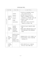 산업분석보고서 - 전자부품 산업-13