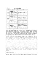 여가와 관광 레포트-4