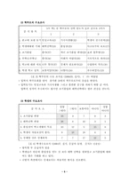 교육과정의 자율적 편성 운영을 통한 전인적 인성 계발-10