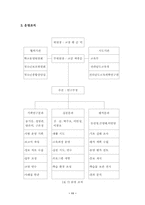 교육과정의 자율적 편성 운영을 통한 전인적 인성 계발-16