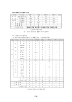 교육과정의 자율적 편성 운영을 통한 전인적 인성 계발-18