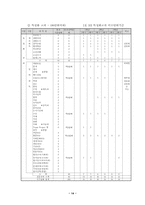 교육과정의 자율적 편성 운영을 통한 전인적 인성 계발-19