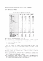 imf와 한국경제에 관한-11