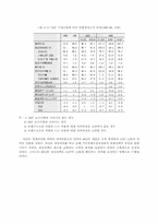 imf와 한국경제에 관한-19