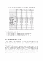 imf와 한국경제에 관한-20