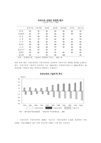 [한국경제]21세기 한국의 경제를 전망과 과제-5