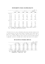 [한국경제]21세기 한국의 경제를 전망과 과제-8