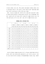 [국제무역]한.중.일의 FTA 체결이 우리에게 주는 영향과 대처방안-10