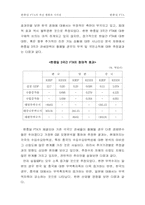 [국제무역]한.중.일의 FTA 체결이 우리에게 주는 영향과 대처방안-13