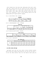 [마케팅전략]대학교 신입생 유치 전략 수립과 마케팅조사-18