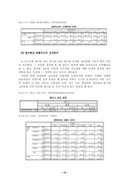 [마케팅전략]대학교 신입생 유치 전략 수립과 마케팅조사-20