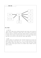 [사업계획서]Take-Out 커피 전문점-12