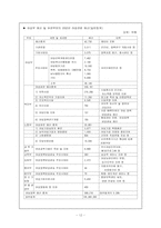 [사회복지정책]여성복지정책-12