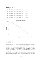 [토목공학, 건축공학]부체의 안정성에대한 실험및토의-7