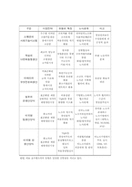 [노사관계]세계화와 신 노사문화, 노사관계 활성화방안-12