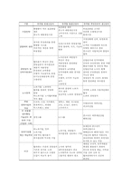 [노사관계]세계화와 신 노사문화, 노사관계 활성화방안-15