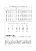 [노사관계]IMF사태와 노동조합 활동의 변화-20