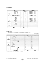 [사업계획서]이태리 레스토랑 사업계획서와 오픈계획-13