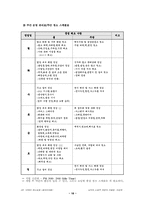 [사업계획서]이태리 레스토랑 사업계획서와 오픈계획-18