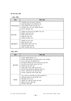 [사업계획서]이태리 레스토랑 사업계획서와 오픈계획-19