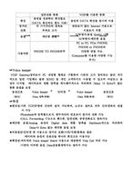 [전자]한국 전자 전시회 보고서-4