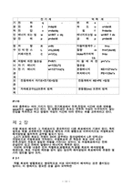 [전자공]기초회로의 이론에 대하여-10